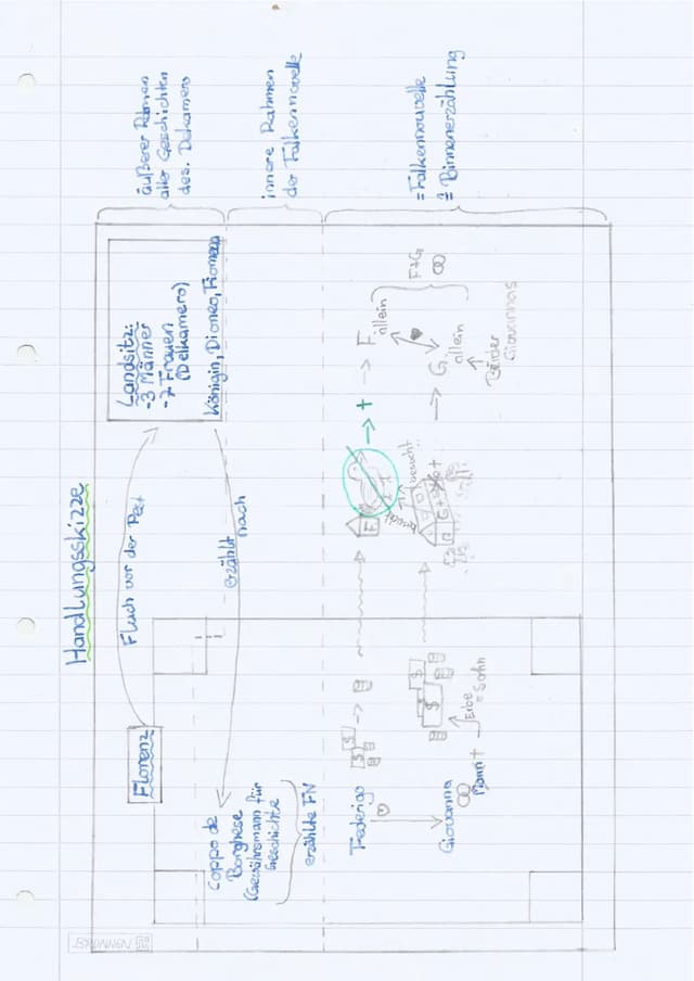 Know Falkennovelle (Handlungsskizze) thumbnail