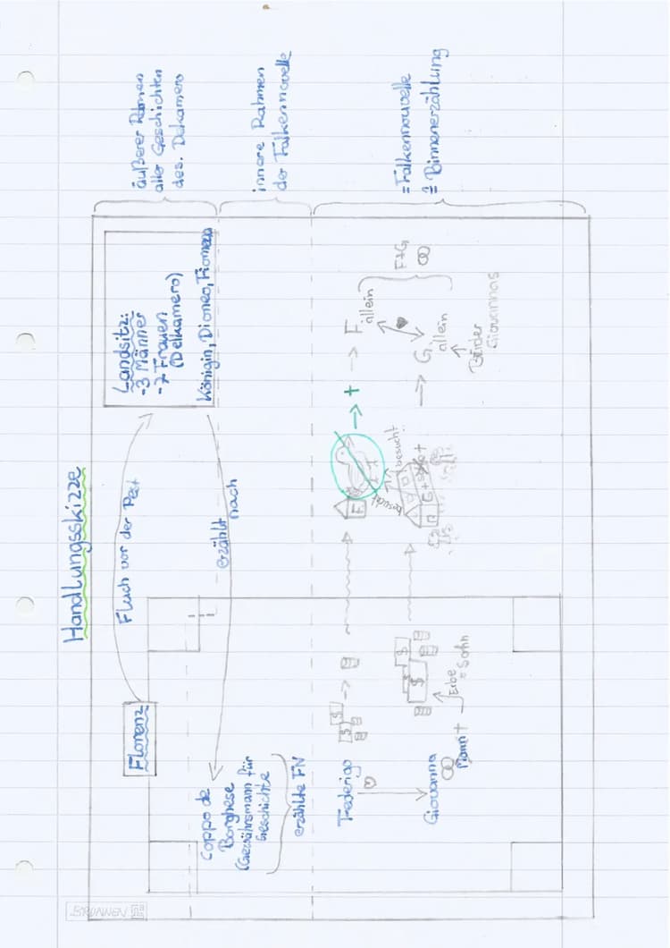 Know Falkennovelle (Handlungsskizze) thumbnail
