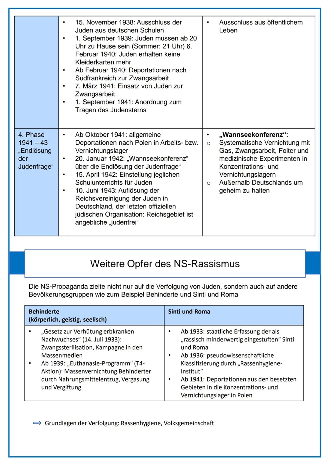 Zeit
Jüdisches Leben in Deutschland vor 1933
Kaiserreich 1871-1918
Erster Weltkrieg 1914-
1918
Novemberrevolution
1918
Weimarer Republik 191
