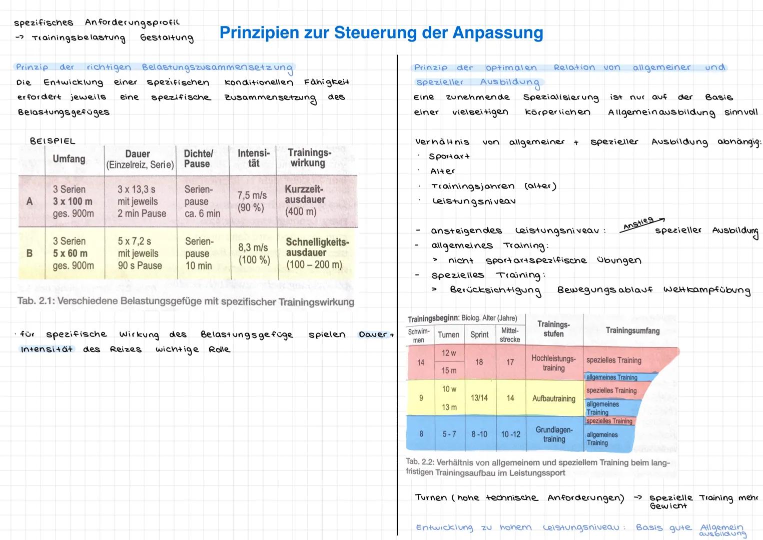 Sport und Training
Erhaltung / Verbesserung körperlichen Leistungsfähigkeit
Trainingsziel! => andere
Belastungsformen
Belastungsformen
körpe