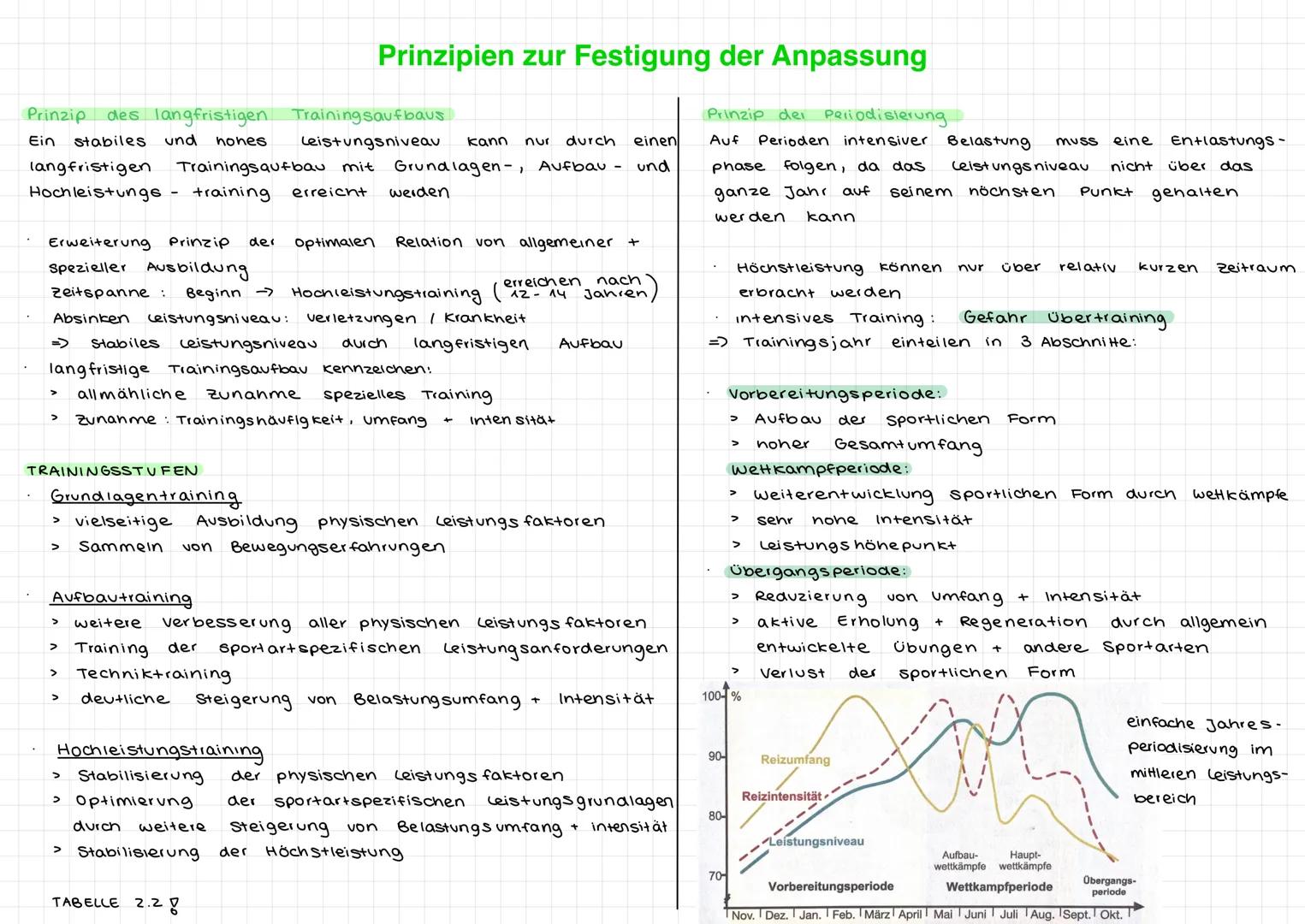 Sport und Training
Erhaltung / Verbesserung körperlichen Leistungsfähigkeit
Trainingsziel! => andere
Belastungsformen
Belastungsformen
körpe