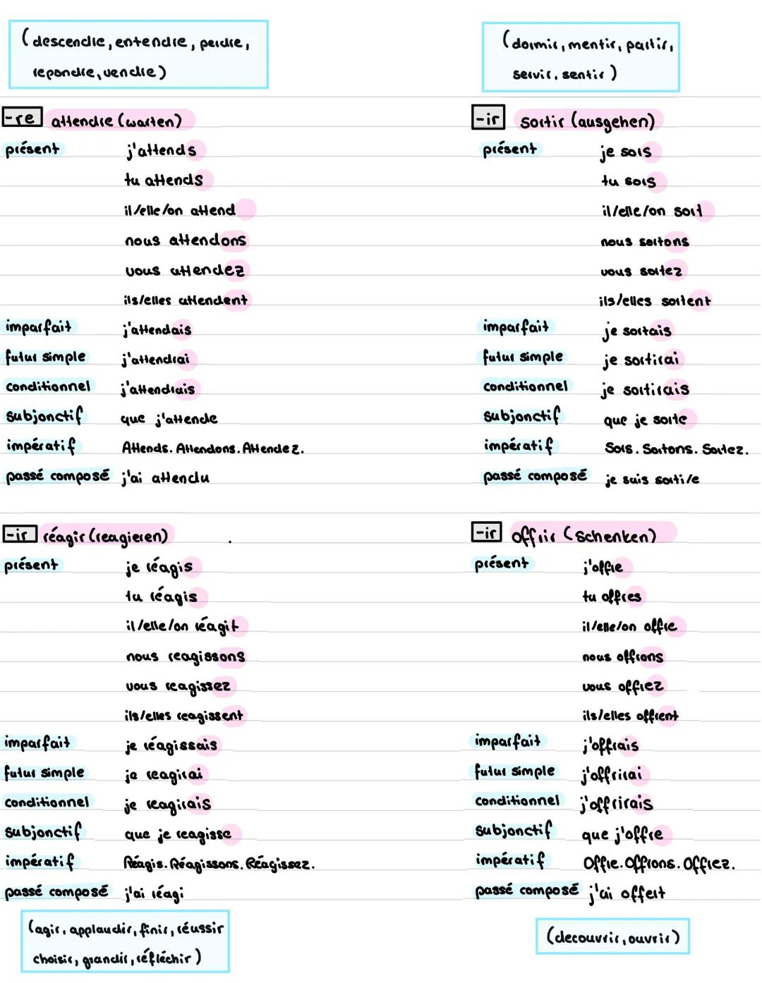 # uenben

REGELMĀBIGE

VERBEN

-er

regarder (schauen)

présent

je regalde

tu regaldes

il/elle/on regarde

nous regardons

vous regardez
