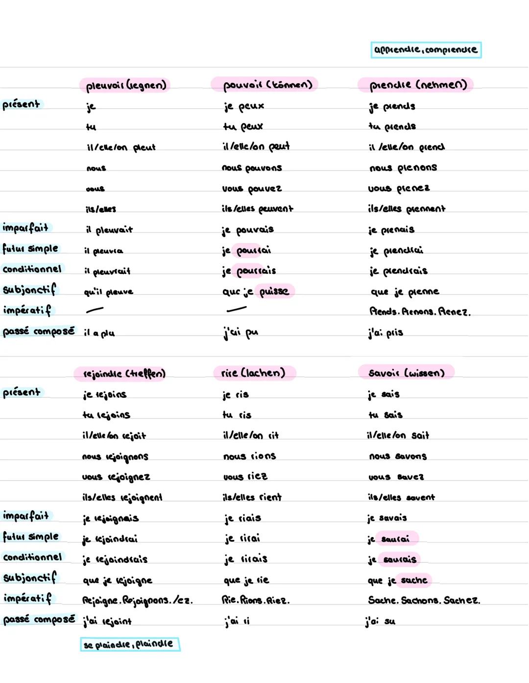 # uenben

REGELMĀBIGE

VERBEN

-er

regarder (schauen)

présent

je regalde

tu regaldes

il/elle/on regarde

nous regardons

vous regardez
