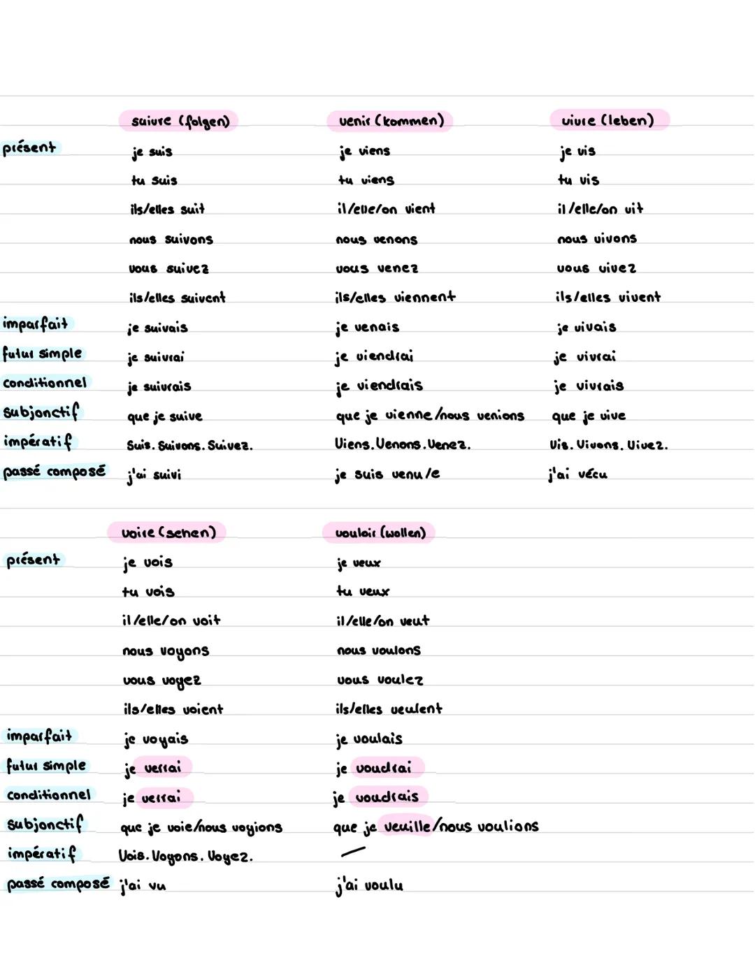 # uenben

REGELMĀBIGE

VERBEN

-er

regarder (schauen)

présent

je regalde

tu regaldes

il/elle/on regarde

nous regardons

vous regardez
