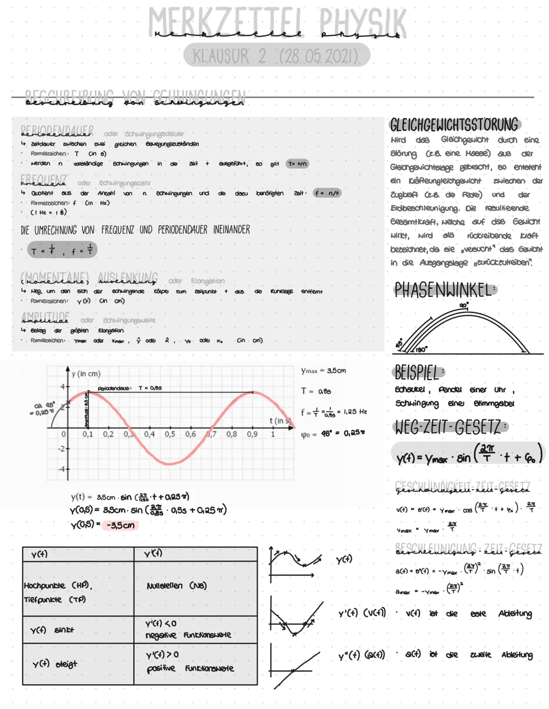 RECCUBEIRUNG VON CccutuNeuvecu:
Beschreibung
Schwingungen
PERIODENDALER oder Schwingungsdauer
↳ Zeitdauer zwischen zwei gleichen Bewegungszu