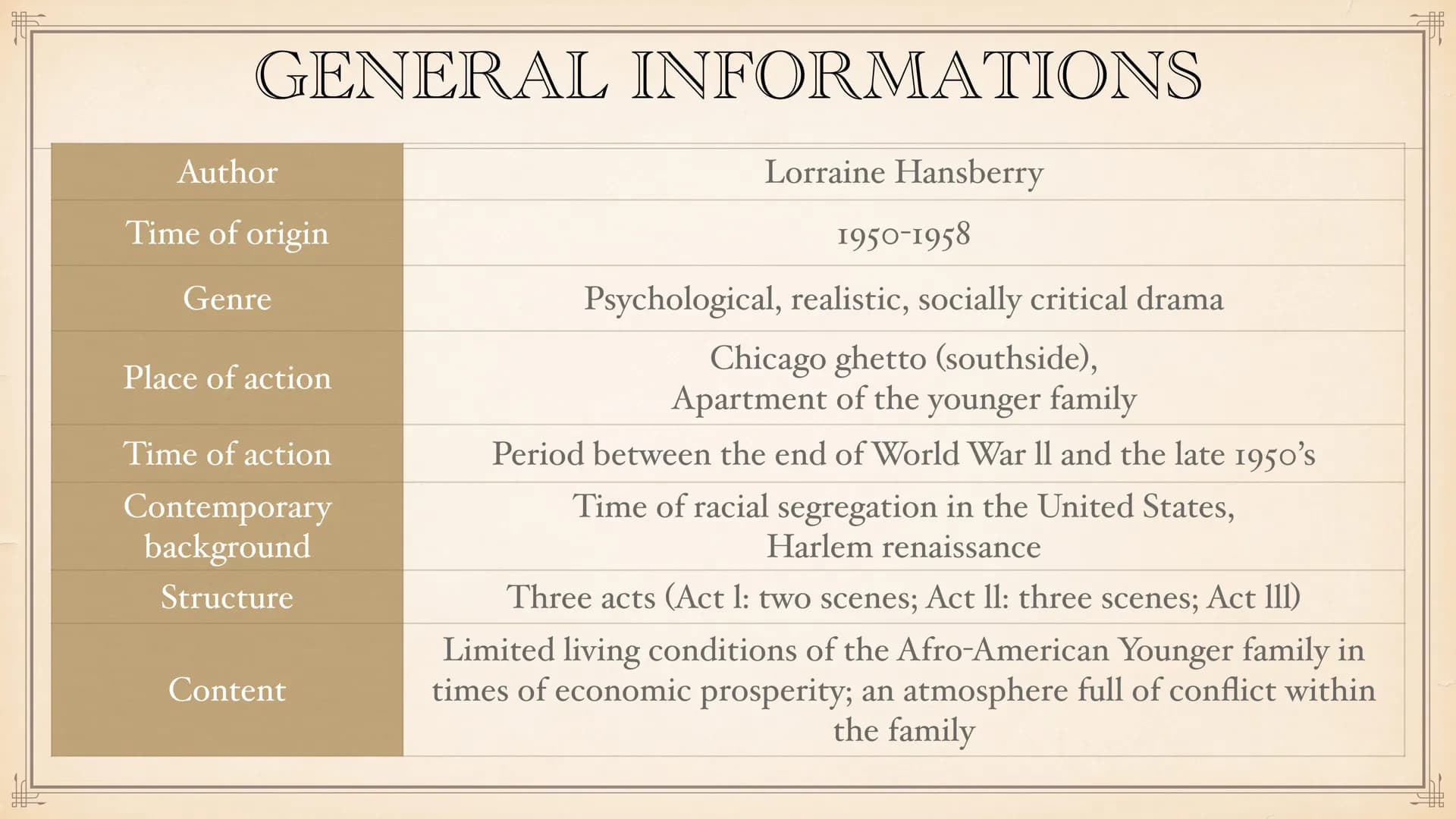 A Raisin in the sun #F
TABLE OF CONTENTS
General informations
→ Lorraine Hansberry
→ Historical context
About the title
→ Structure
→ Summar