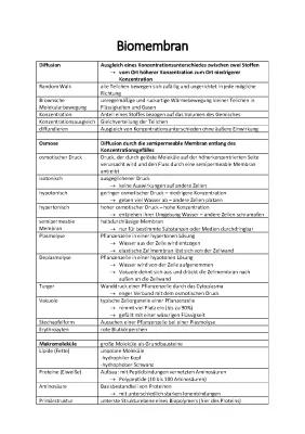 Know Biomembran Glossar thumbnail