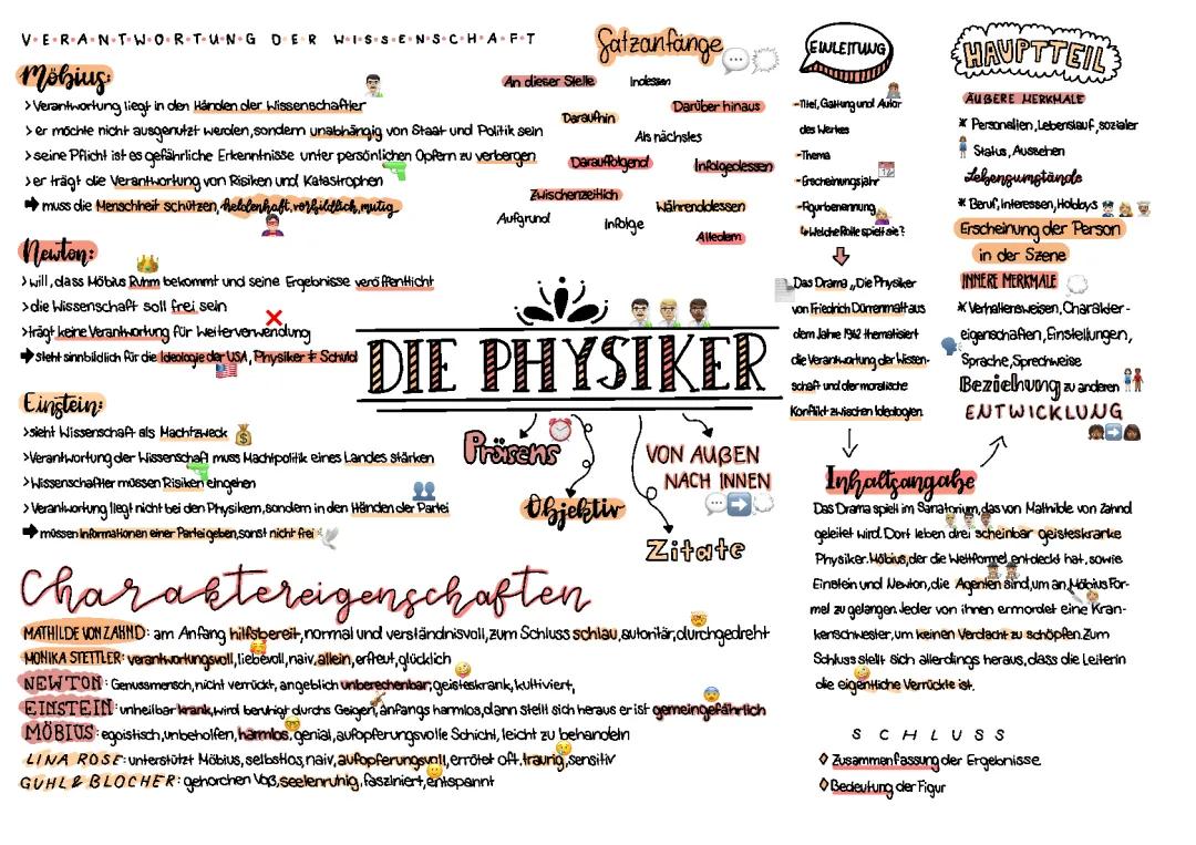 Die Physiker Zusammenfassung und Charakterisierung - Verantwortung der Wissenschaft in Dürrenmatts Werk