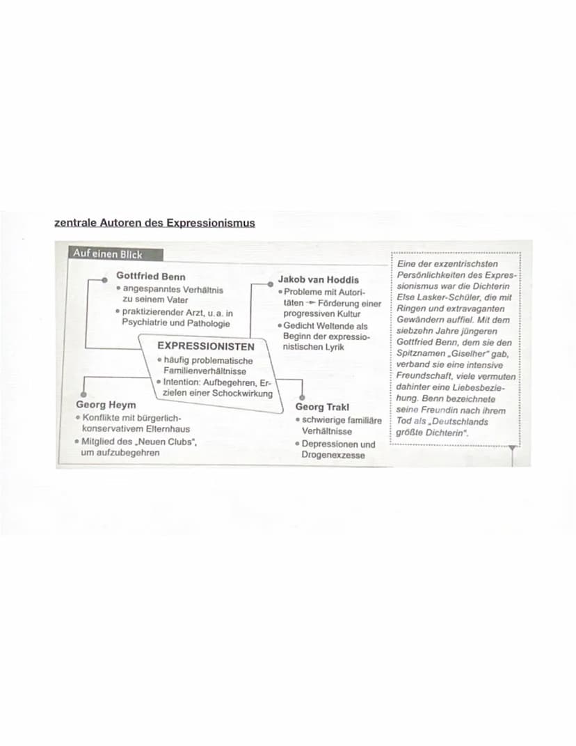 EXPRESSIONISMUS.
allgemein
-ca. 1905-1925/ 1910-1920 (Zeit vor und nach dem Ersten Weltkrieg, Industrialisierung)
-gesellschaftliche Verände
