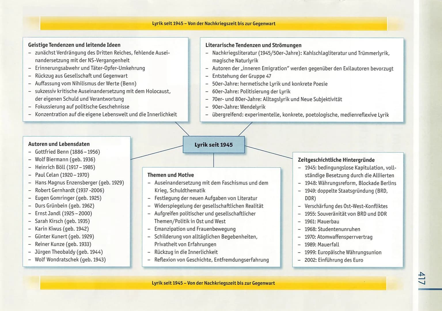 EXPRESSIONISMUS.
allgemein
-ca. 1905-1925/ 1910-1920 (Zeit vor und nach dem Ersten Weltkrieg, Industrialisierung)
-gesellschaftliche Verände