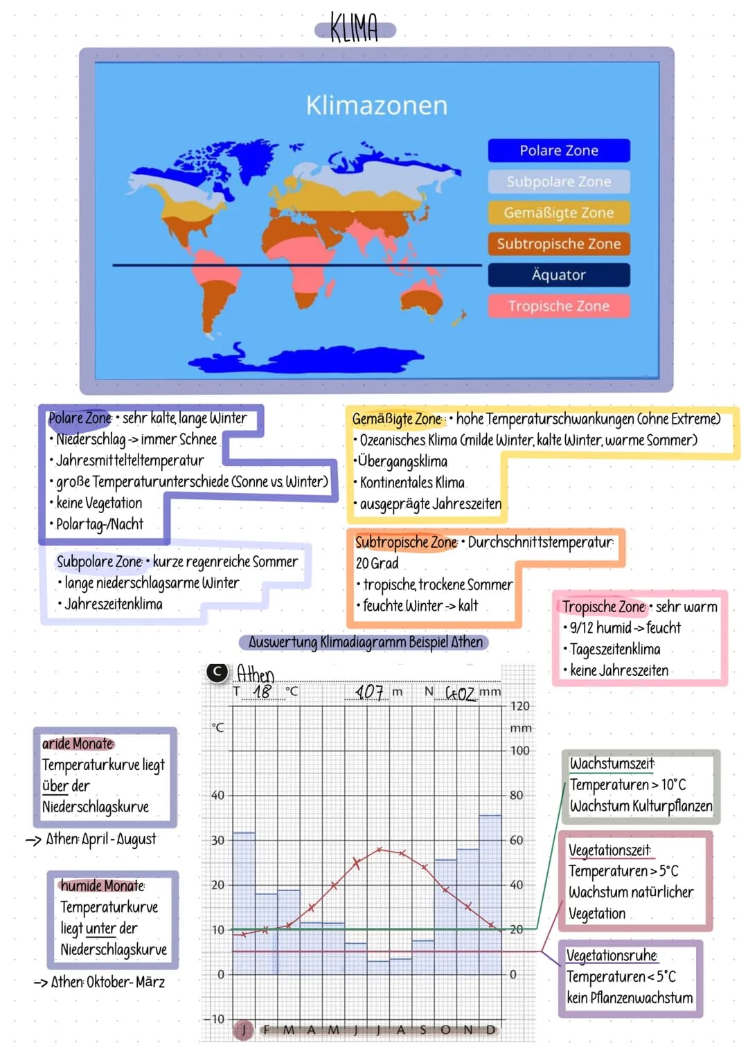 Polare Zone: sehr kalte, lange Winter
• Niederschlag →immer Schnee
Jahresmittelteltemperatur
große Temperaturunterschiede (Sonne vs Winter)

