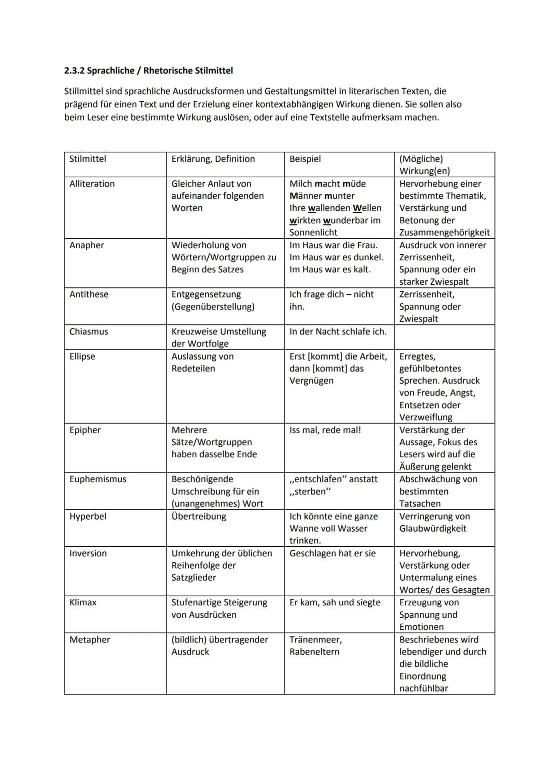 2.3.2 Sprachliche / Rhetorische Stilmittel
Stillmittel sind sprachliche Ausdrucksformen und Gestaltungsmittel in literarischen Texten, die
p