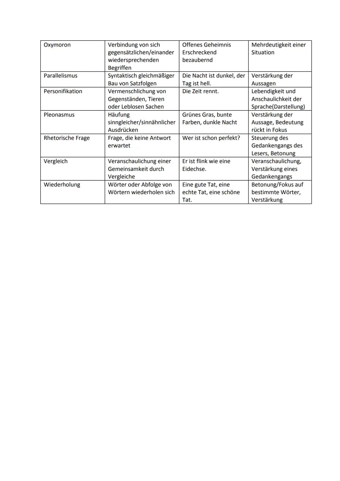 2.3.2 Sprachliche / Rhetorische Stilmittel
Stillmittel sind sprachliche Ausdrucksformen und Gestaltungsmittel in literarischen Texten, die
p