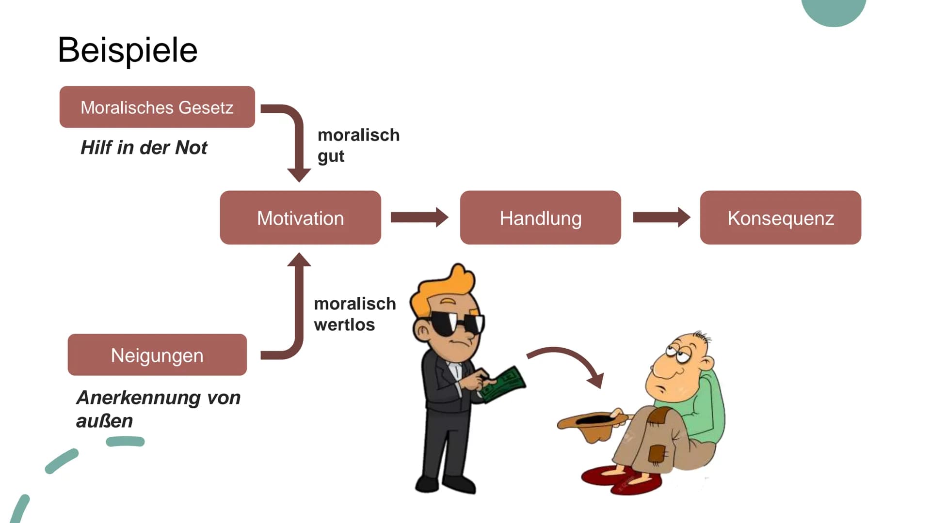 Deontologische
Ethik
Nach Immanuel Kant Deontologische Ethik
Die Theorien der deontologischen Ethik (griech. Séov, déon, „das Erforderliche,