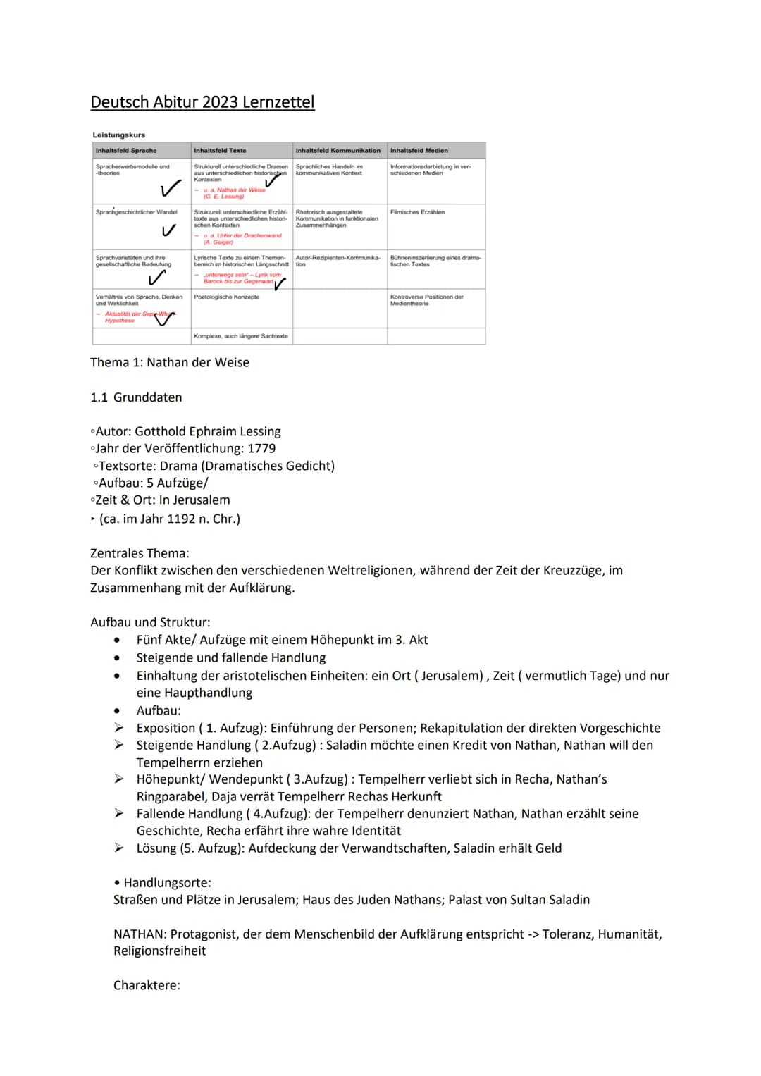 Deutsch Abitur 2023 Lernzettel
Leistungskurs
Inhaltsfeld Sprache
Spracherwerbsmodelle und
-theorien
Sprachgeschichtlicher Wandel
Sprachvarie