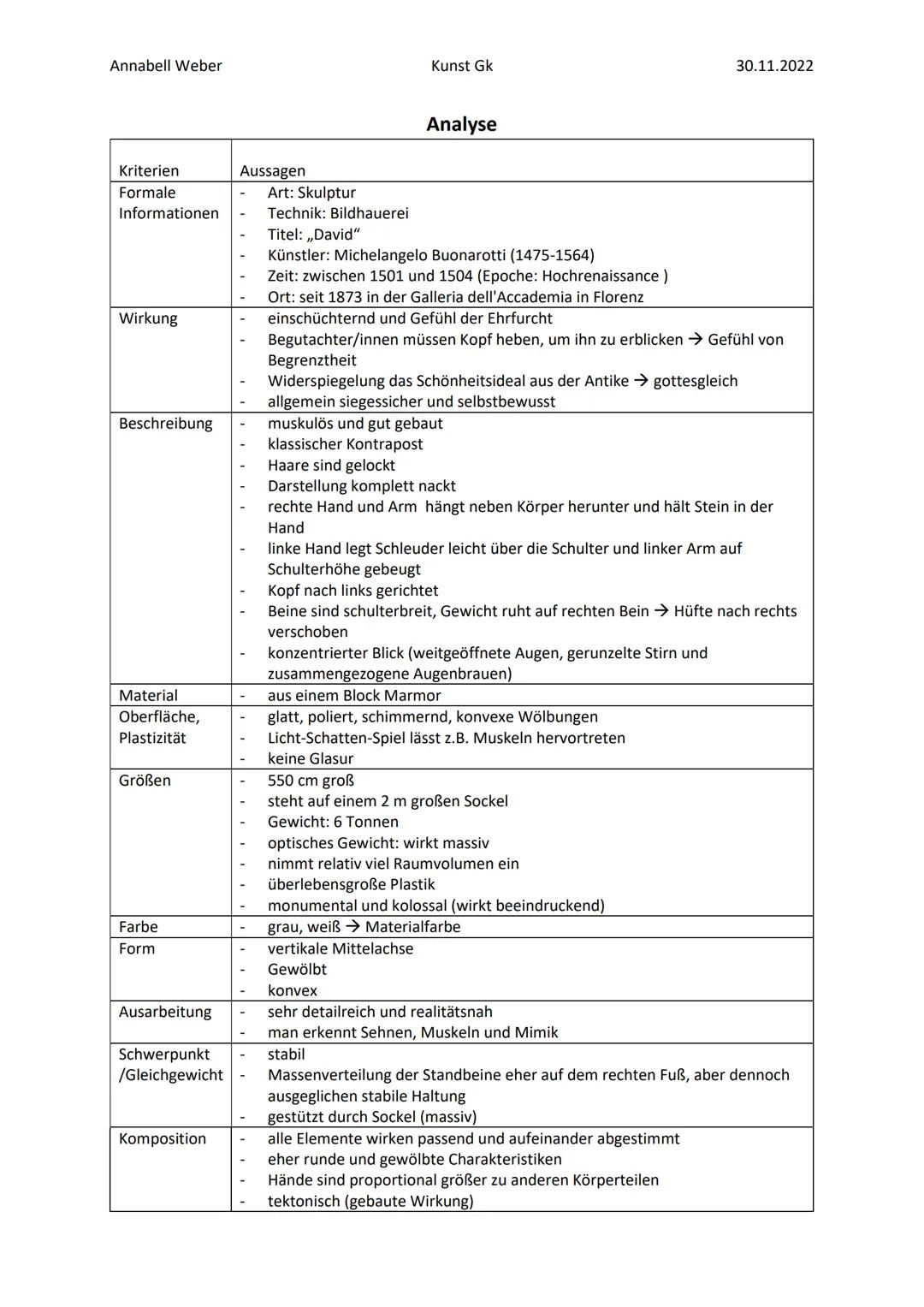 Analyse „David“ von Michelangelo