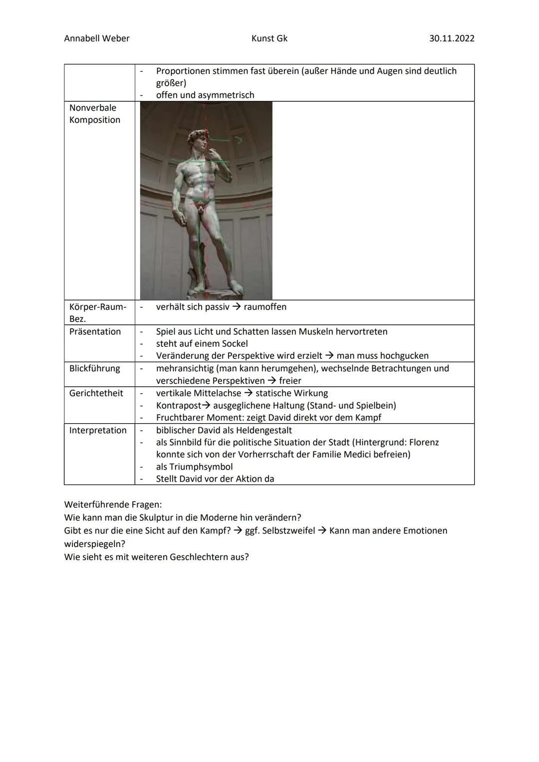 Annabell Weber
Kunst Gk
30.11.2022

# Analyse

| Kriterien | Aussagen |
| ----------- | ----------- |
| Formale | Art: Skulptur |
| Informat