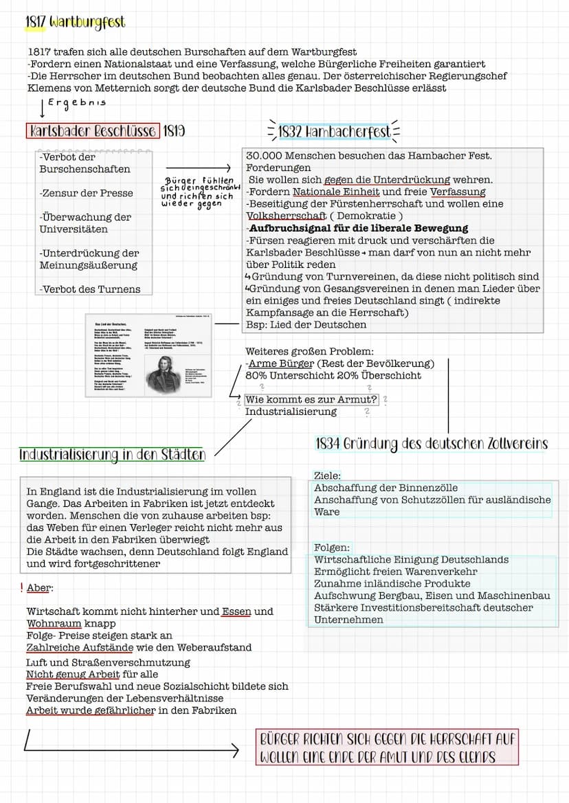 Themen der Klausur
Geschichte-Klausur
·Prinzipen und Ergebnisse des Wiener Kongresses
Wiener Kongresses
→ Bewertung des Wiener
• Nationalism
