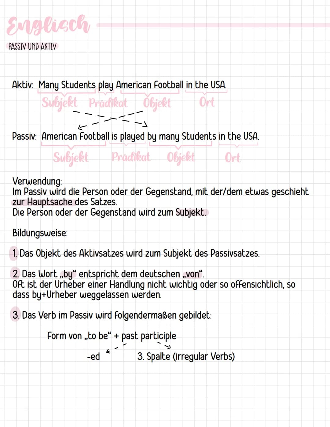 Englisch
PASSIV UND AKTIV
Aktiv: Many Students play American Football in the USA.
Ort
Subjekt Prädikat Objekt
3
Passiv: American Football is