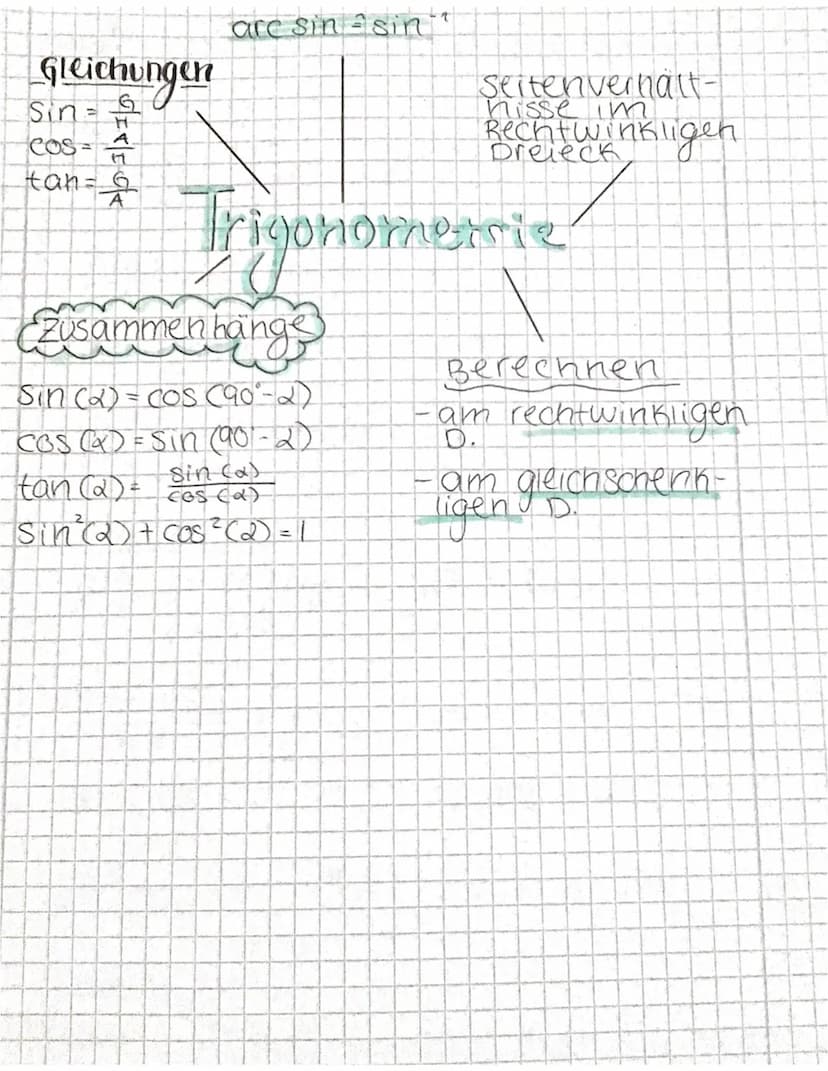 Trigonometrie
Gleichungen 90 winkel:
B
Sinus (2) 9
h
Cosinus (2) = n
• tangens Q) = a
-
9
U
Zusammenhange
= sin(a) = cos (90-2)
COS (2) = Si