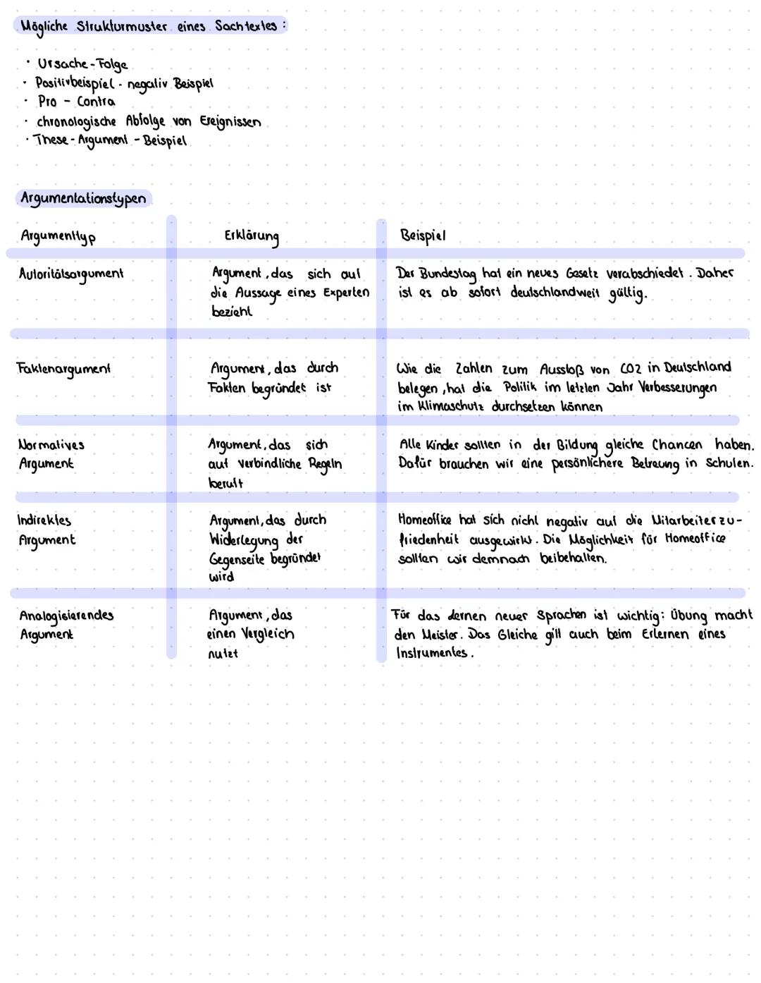 # SACHTEXTANALYSE

Einleitung

*   Einleitungssatz (TATTE-Sate)
*   Anlass, Adressat, Intention
*   eventuell kurze Einführung in die Proble