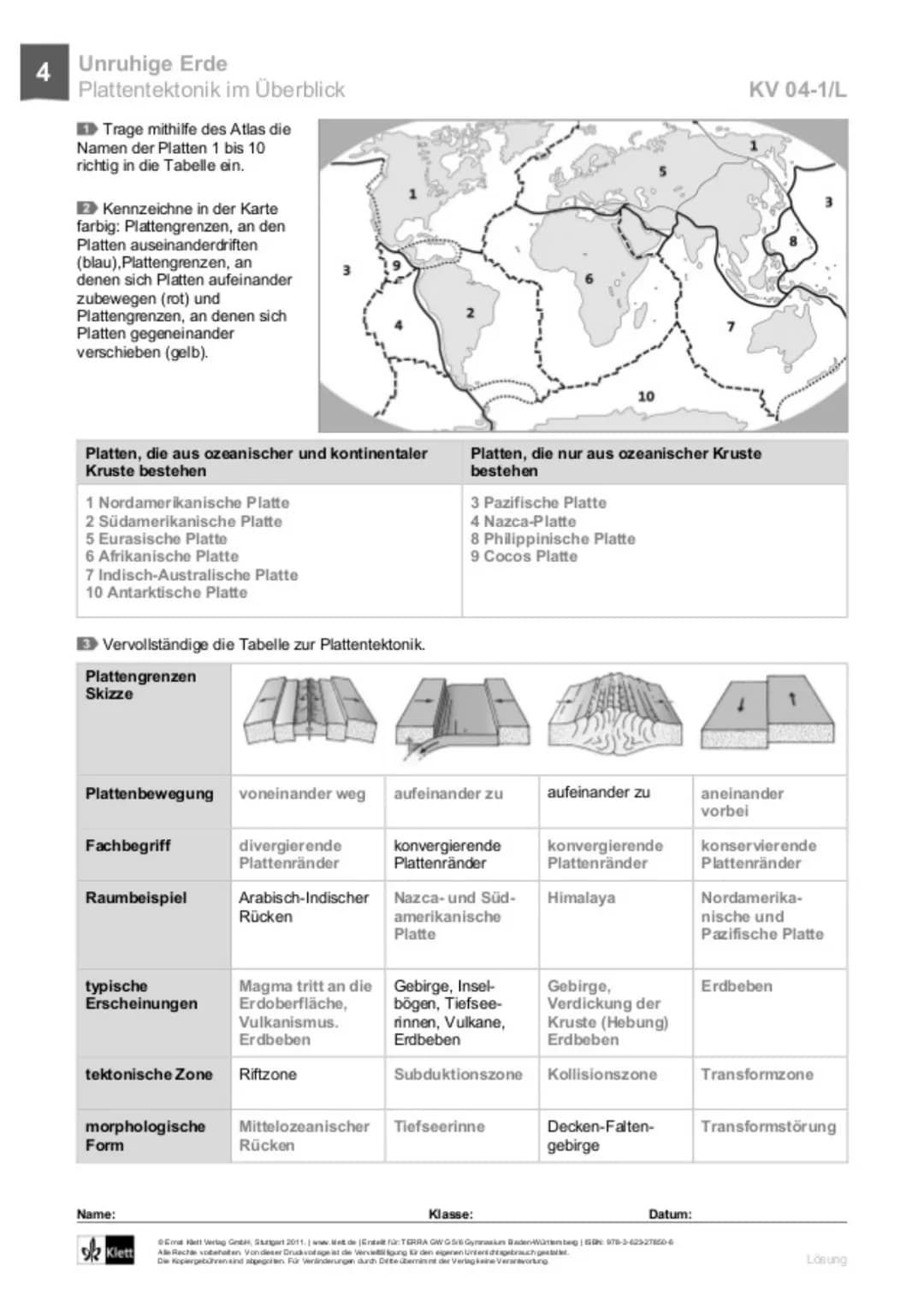 4 Unruhige Erde
Plattentektonik im Überblick
Trage mithilfe des Atlas die
Namen der Platten 1 bis 10
richtig in die Tabelle ein.
2 Kennzeich
