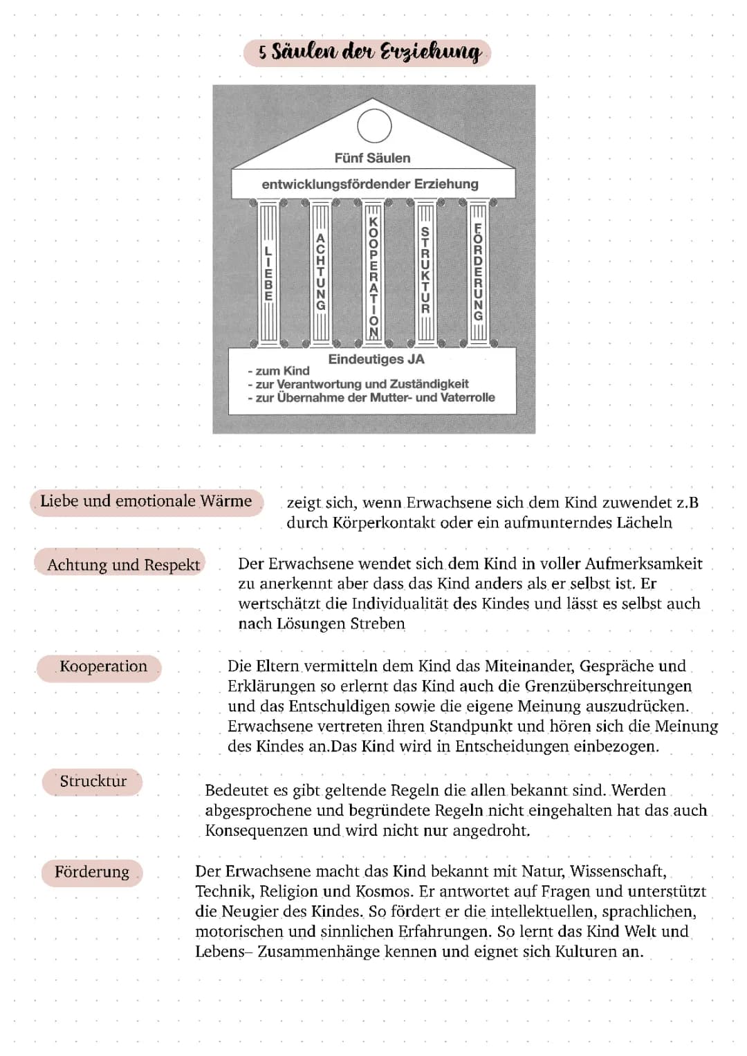 Fünf Säulen der Erziehung PDF und 7 Säulen der Erziehung von Tschöpe-Scheffler