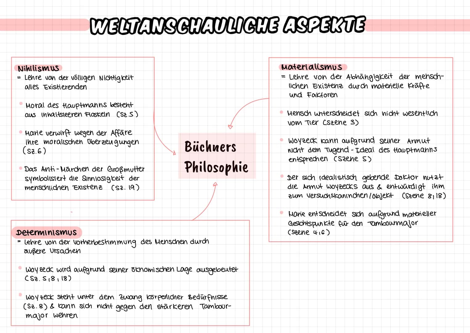WELTANSCHAULICHE ASPEKTE
Nihilismus
= Lehre von der völligen Nichtigkeit
alles Existierenden
Moral des Hauptmanns besteht
aus inhaltsteeren 