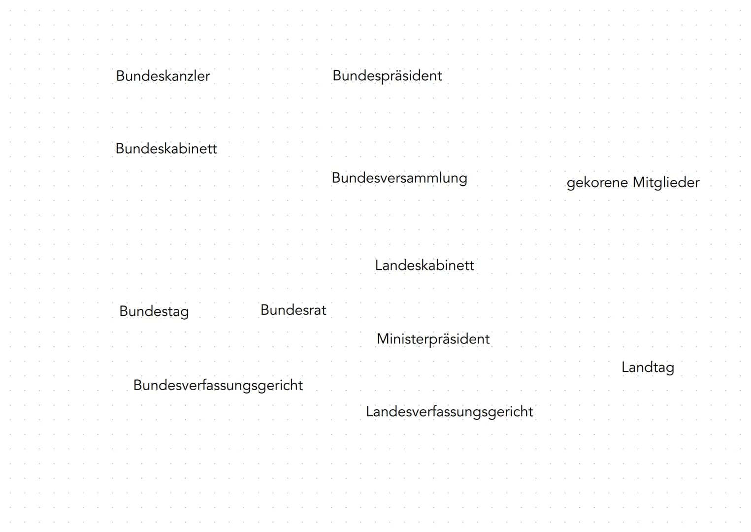 Verfassungsorgane BRD