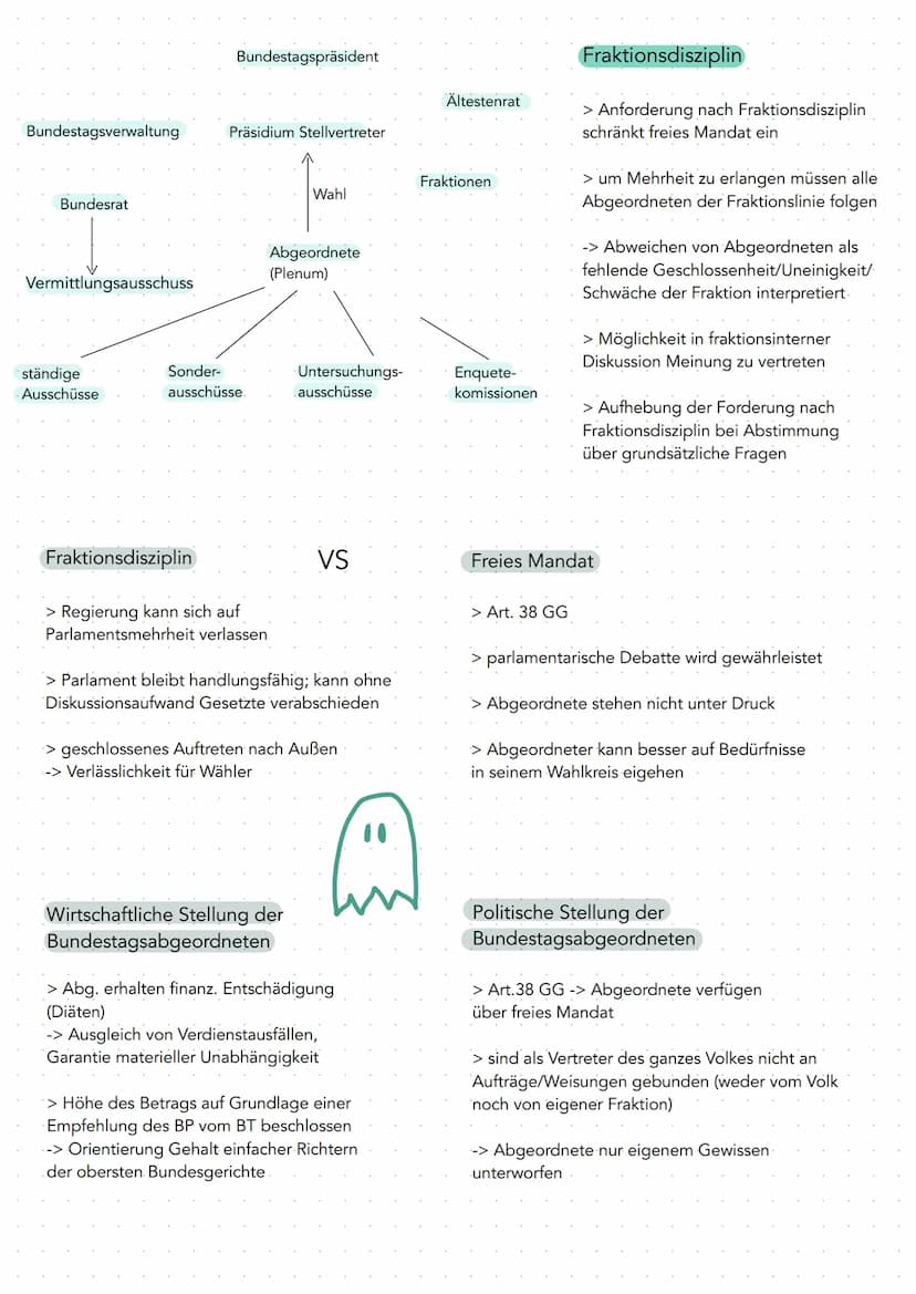  Bundeskanzler
Bundeskabinett
Bundestag
Bundesrat
Bundesverfassungsgericht
Bundespräsident
Bundesversammlung
Landeskabinett
Ministerpräsiden