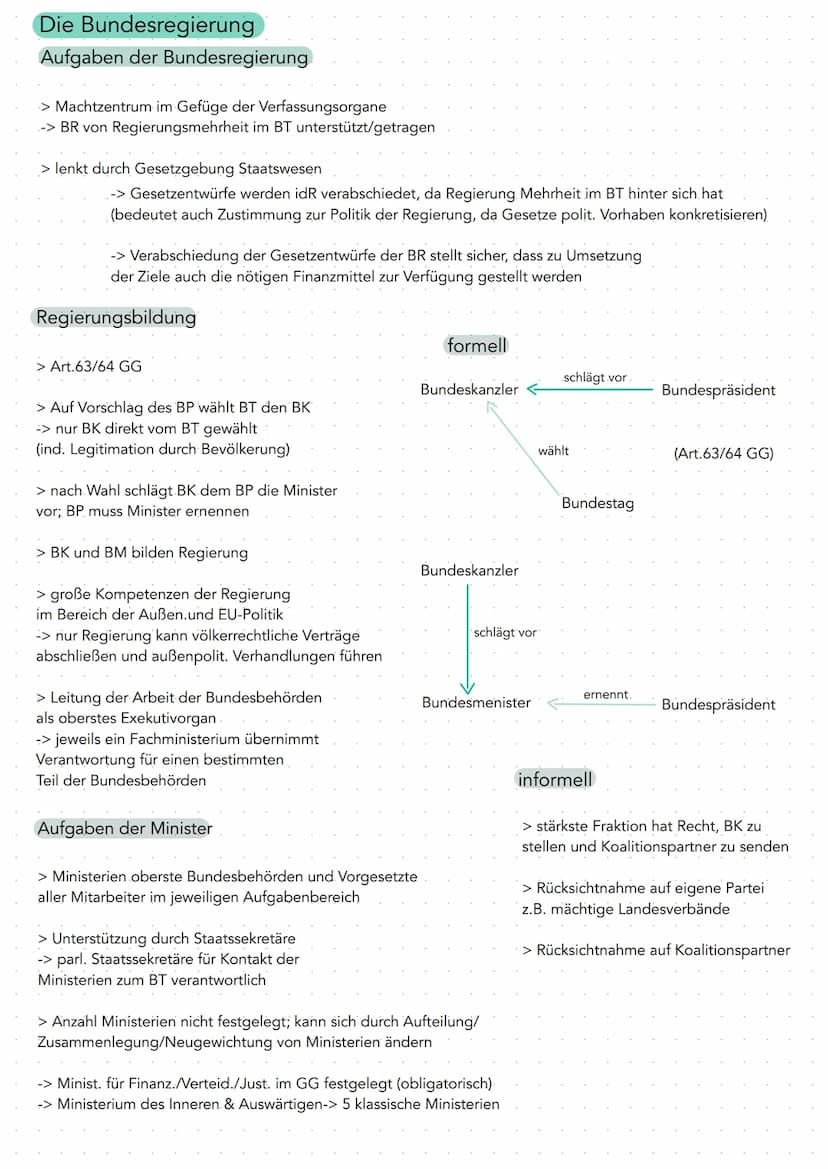  Bundeskanzler
Bundeskabinett
Bundestag
Bundesrat
Bundesverfassungsgericht
Bundespräsident
Bundesversammlung
Landeskabinett
Ministerpräsiden