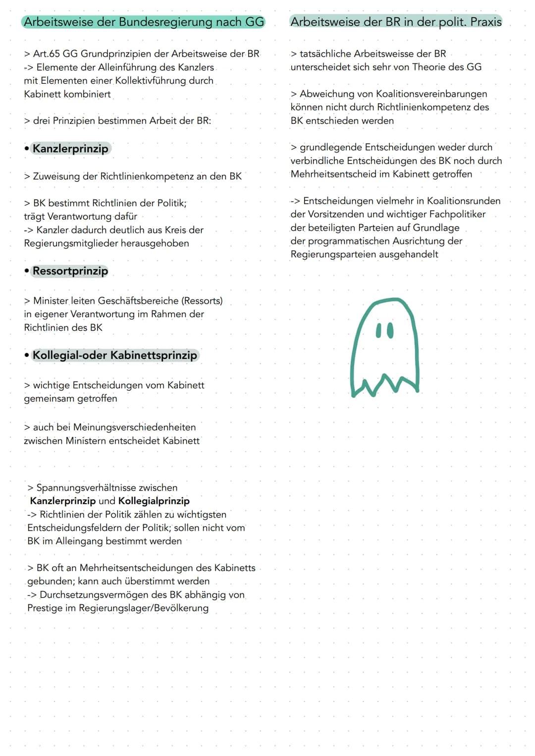 Verfassungsorgane BRD