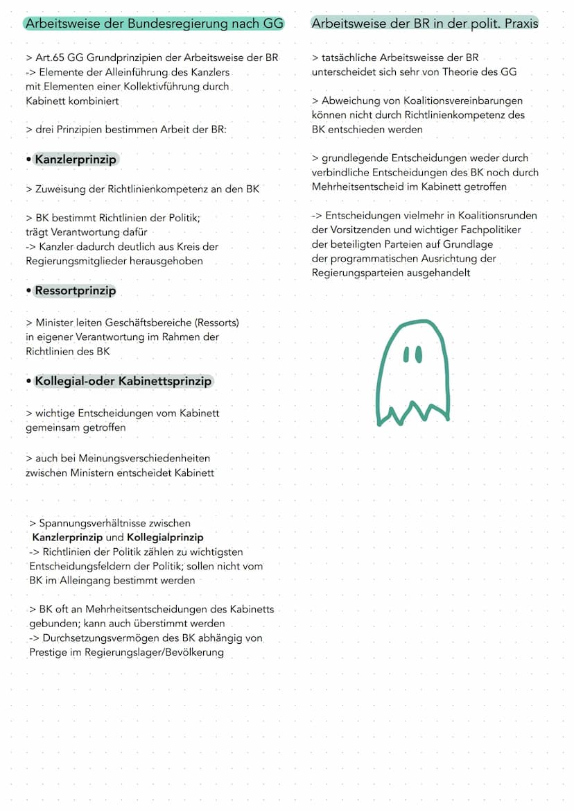  Bundeskanzler
Bundeskabinett
Bundestag
Bundesrat
Bundesverfassungsgericht
Bundespräsident
Bundesversammlung
Landeskabinett
Ministerpräsiden
