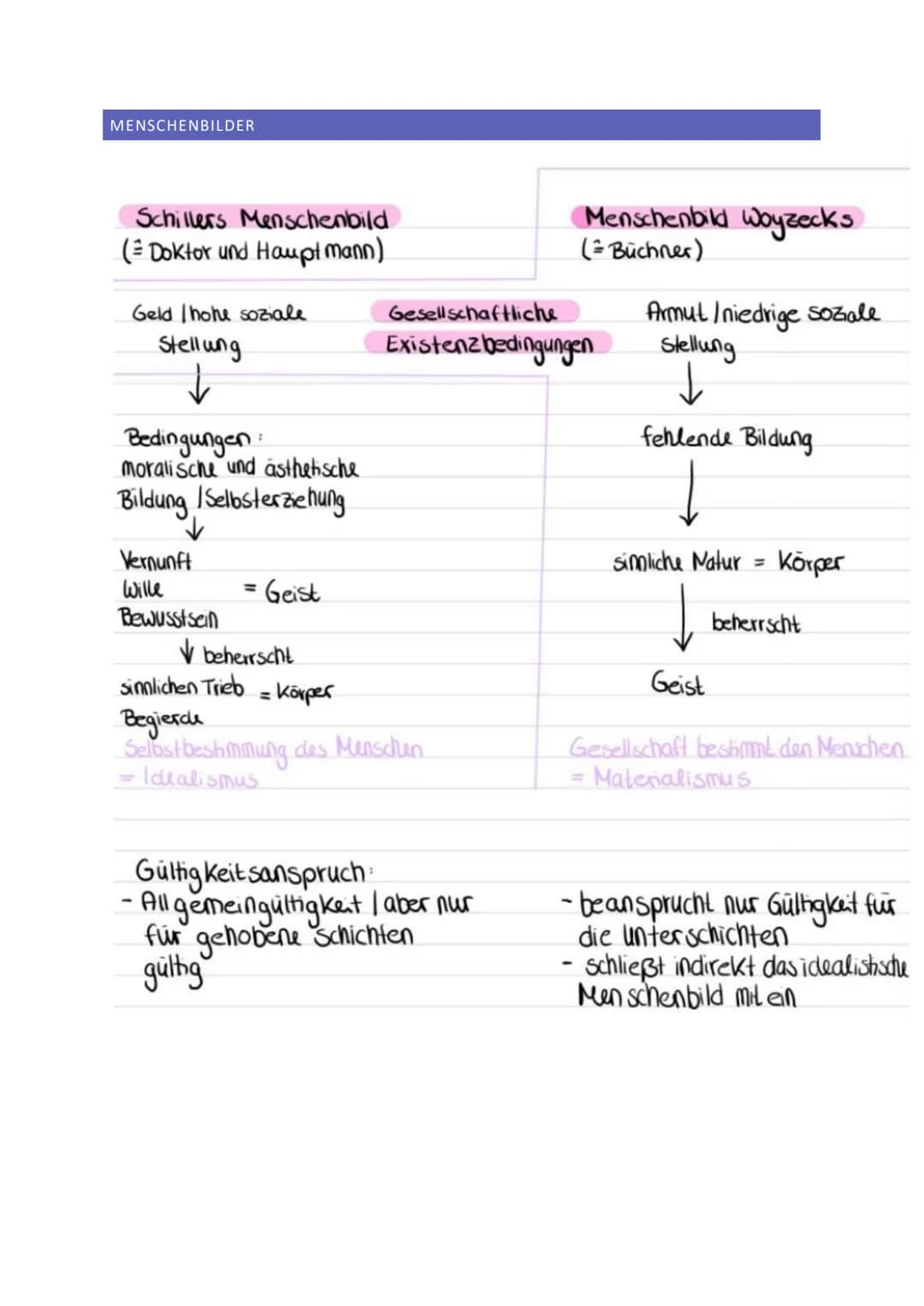 HANDLUNGSSTRUKTUR - keine eindeutige Anfangszene
-keine Exposition
Sozial
LIVE
ZUSAMMENFASSUNG
ERA
ZEIT
physisch
PERSONEN
00000
psychisch
WO