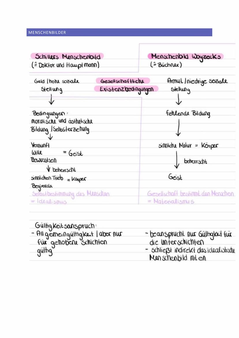 HANDLUNGSSTRUKTUR - keine eindeutige Anfangszene
-keine Exposition
Sozial
LIVE
ZUSAMMENFASSUNG
ERA
ZEIT
physisch
PERSONEN
00000
psychisch
WO