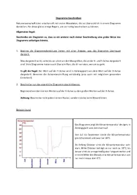 Know diagramme beschreiben  thumbnail