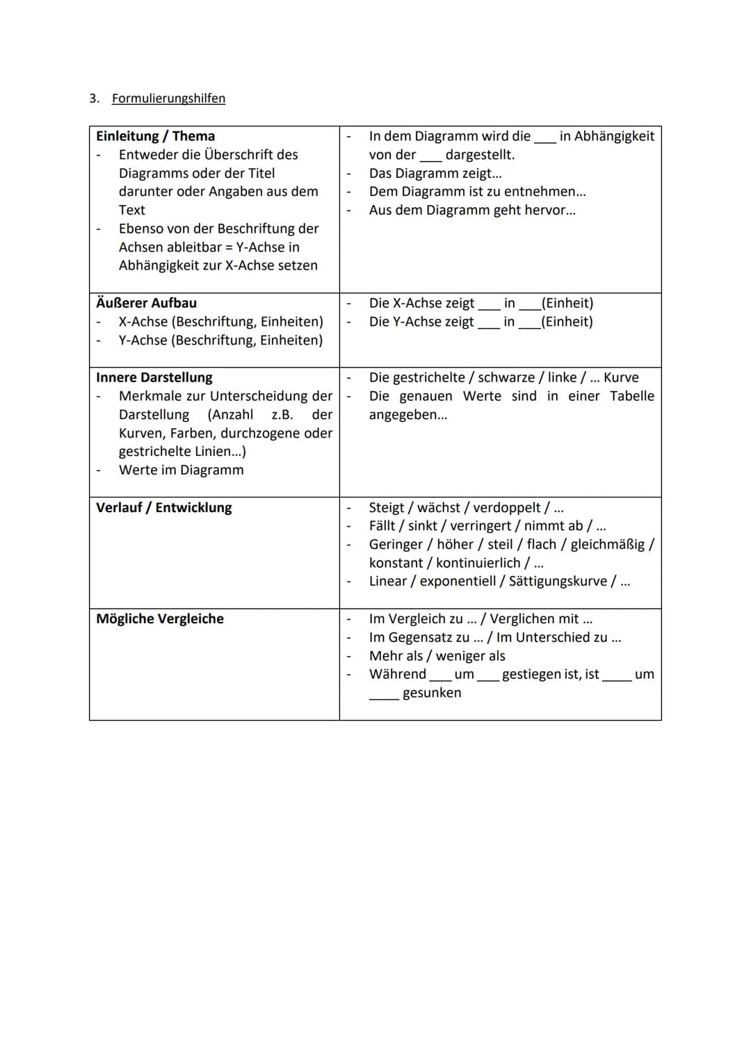 Diagramme beschreiben
Naturwissenschaftlicher arbeiten oft mit vielen Messdaten, die sie übersichtlich in einem Diagramm
darstellen. Für die