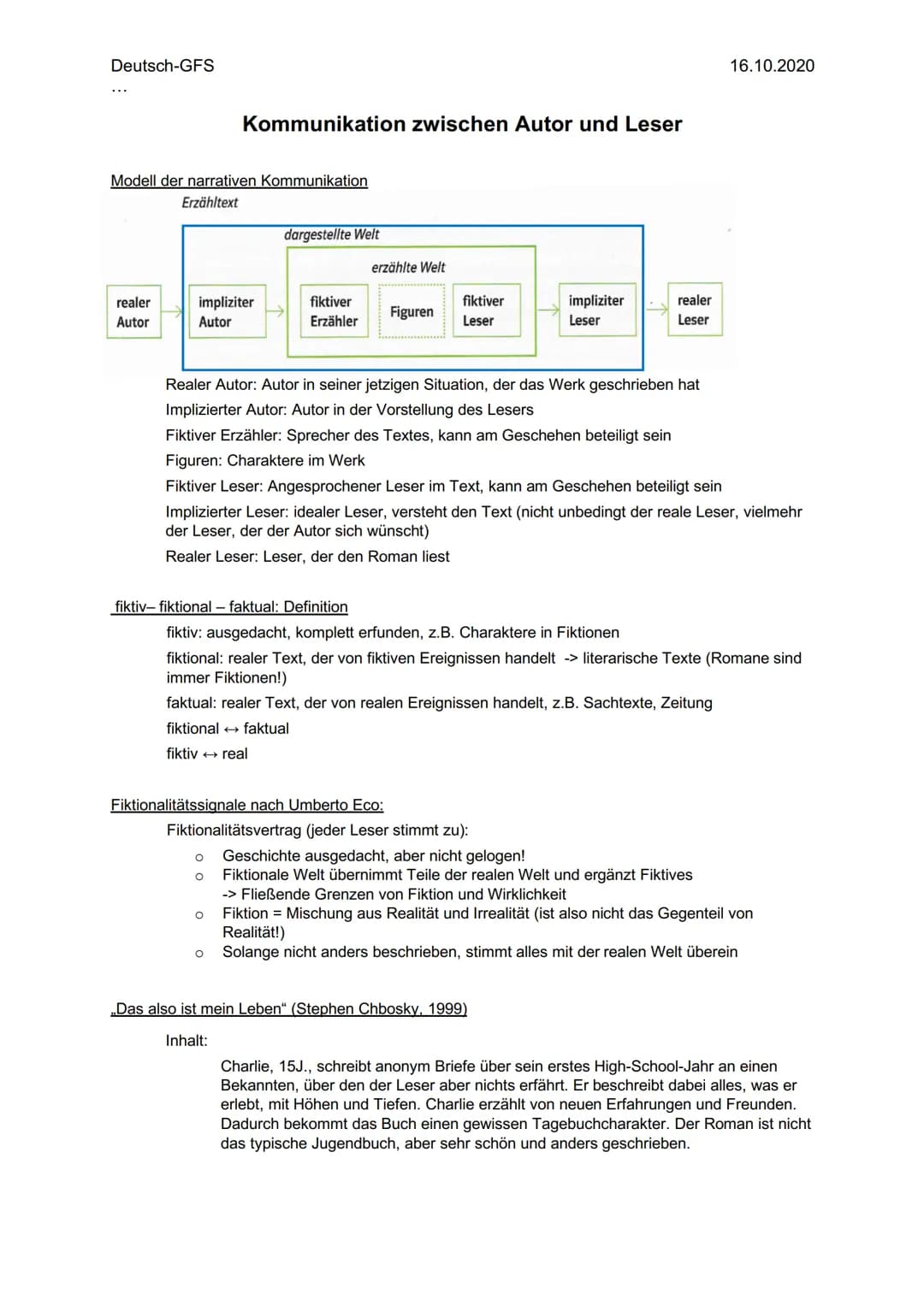 Kommunikation
Autor - Leser
GFS im Fach Deutsch
16.10.2020 Deutsch-GFS
Modell der narrativen Kommunikation
Erzähltext
realer
Autor
Kommunika