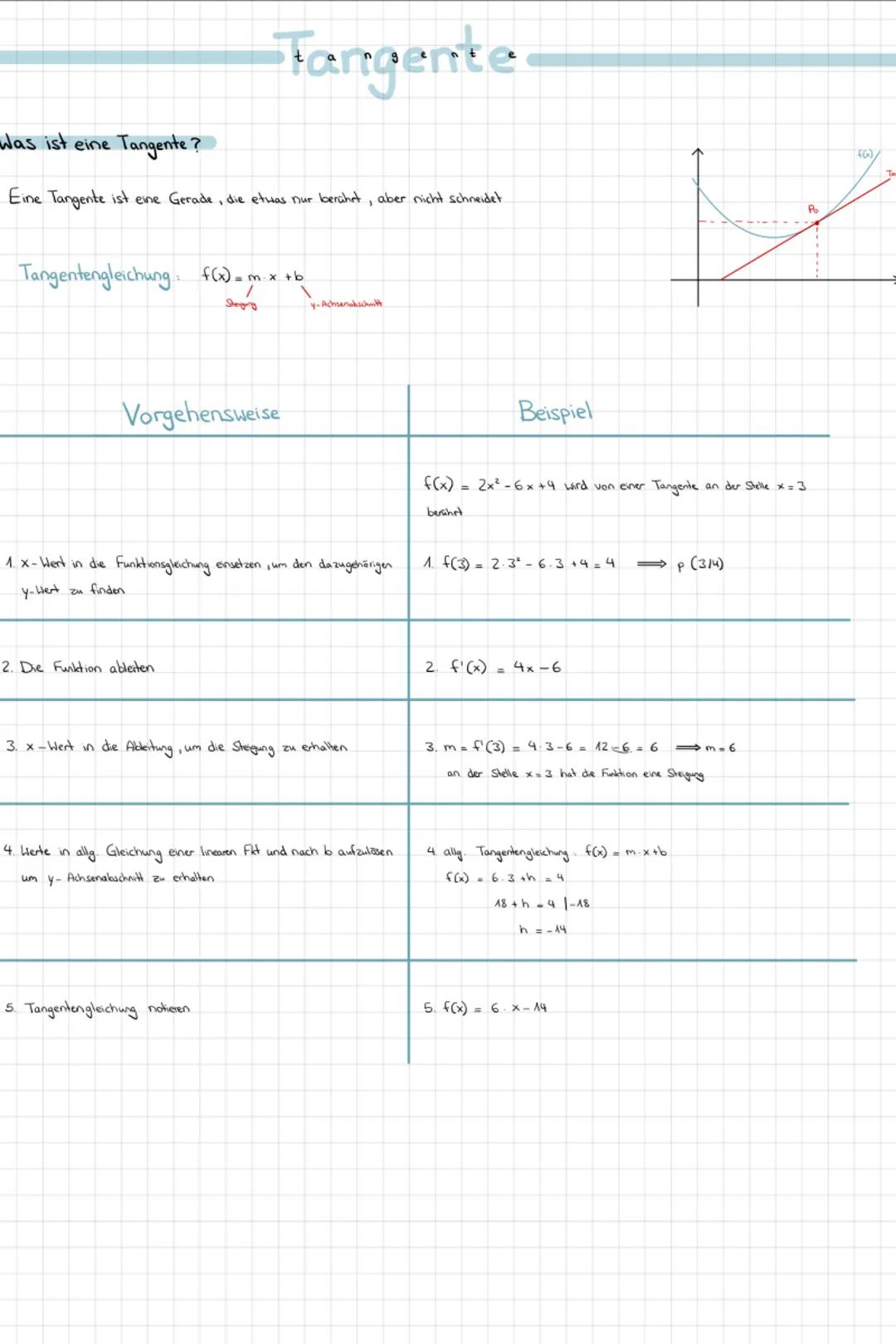 # Tangente

Was ist eine Tangente?

Eine Tangente ist eine Gerade, die etwas nur berührt, aber nicht schneidet

Tangentengleichung $f(x)=mx+