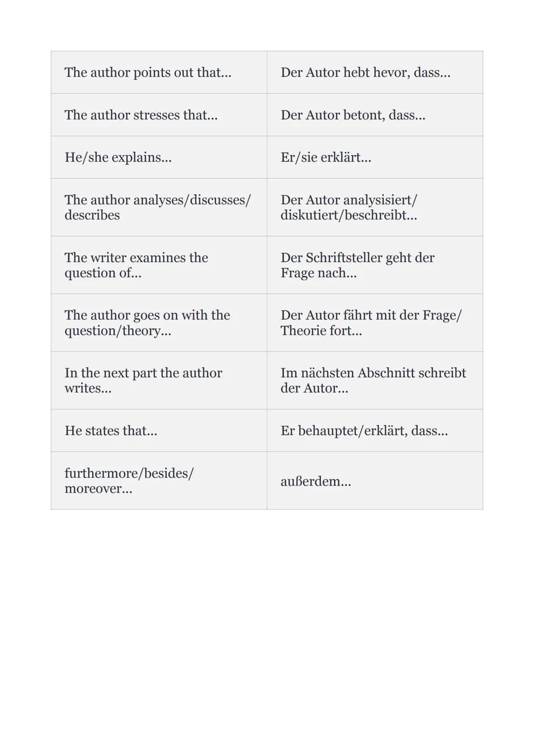 Englisch classtest
1. Summary
2. Analysis
3. Comment
1.Summary
1. Lies die Überschriften und den Text aufmerksam durch. Um einen
ersten Eind