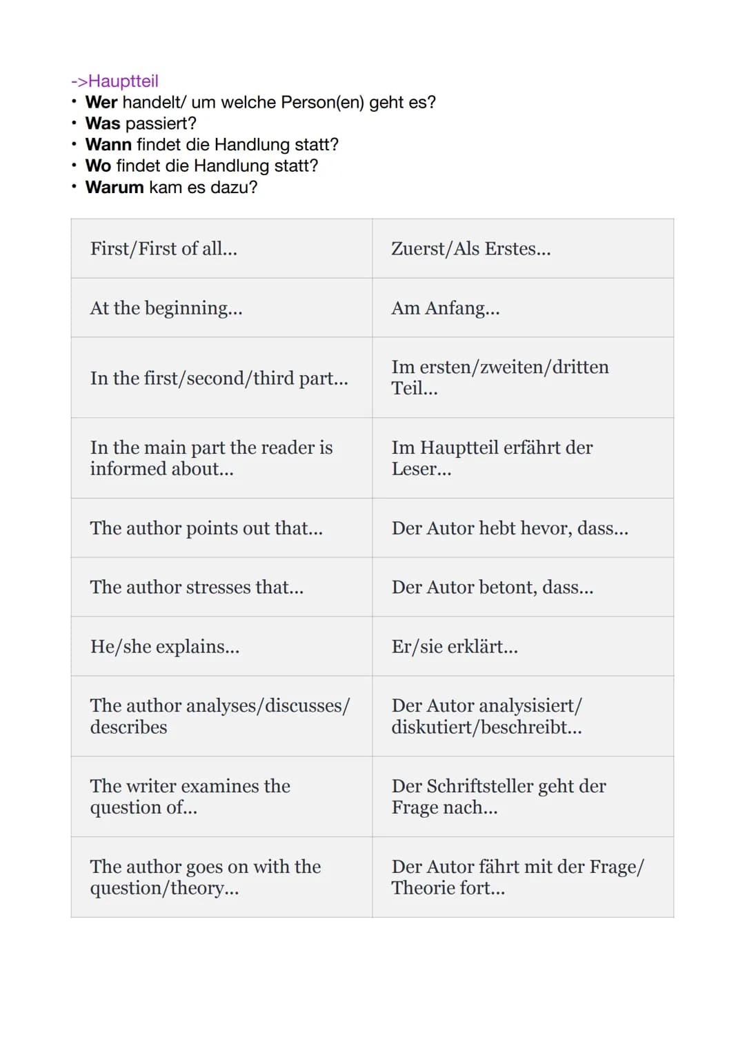 Englisch classtest
1. Summary
2. Analysis
3. Comment
1.Summary
1. Lies die Überschriften und den Text aufmerksam durch. Um einen
ersten Eind