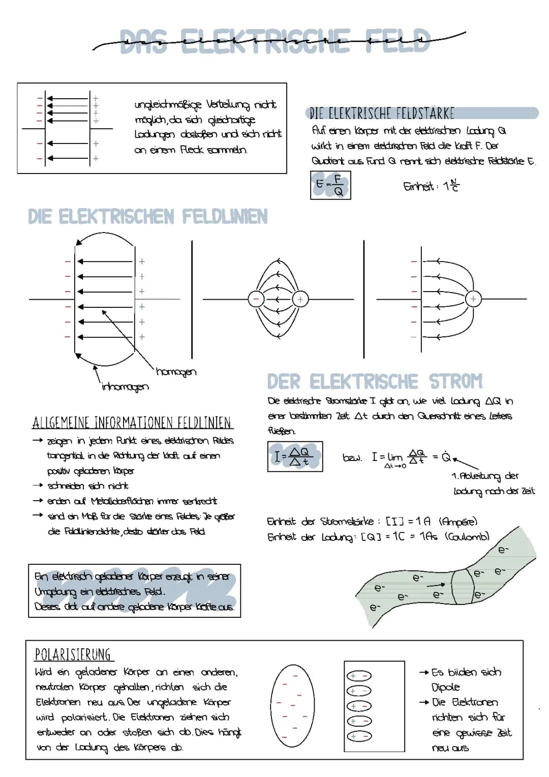 Das Elektrische Feld