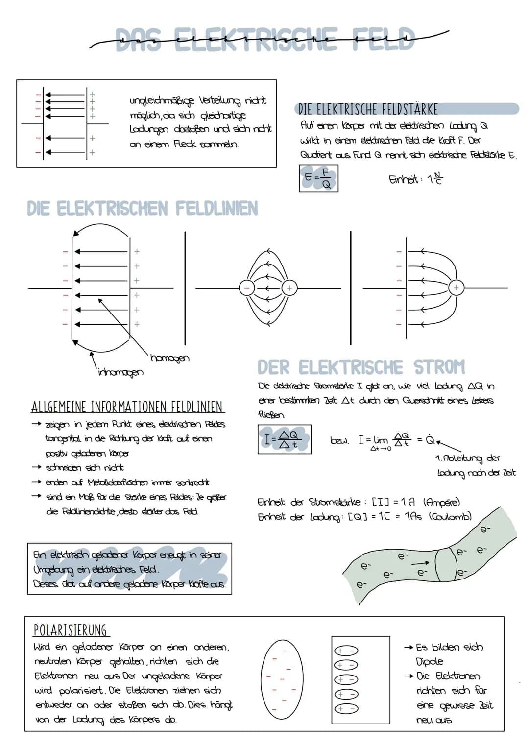 DAS ELEKTRISCHE FELD
ungleichmäßige Verteilung nicht
möglich, da sich gleichartige
Ladungen dostoßen und sich nicht
an einem Fleck sammeln.
