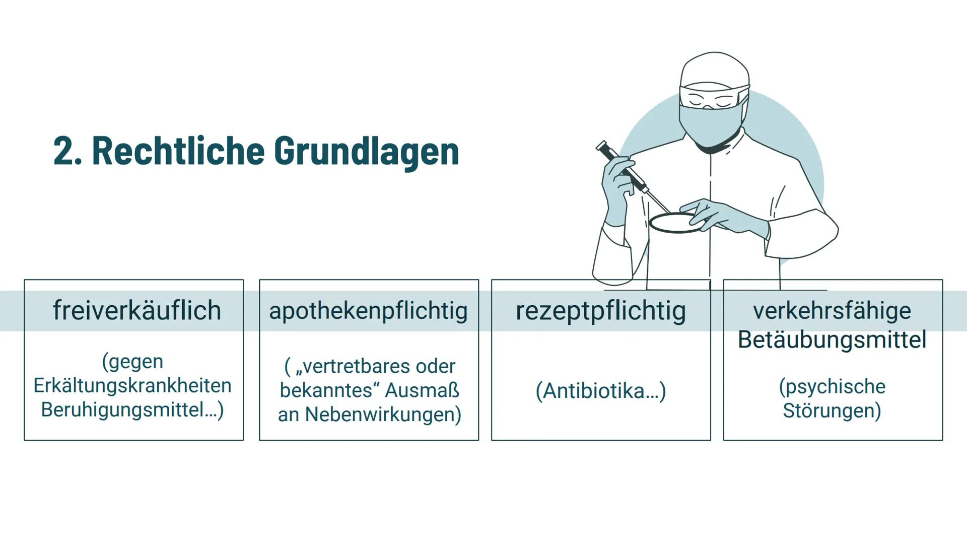 Medikamente
Präsentation von Inwiefern nehmen
Medikamente Einfluss auf
unseren Körper? Gliederung
1. Definition
2. Rechtliche Grundlagen
Dar