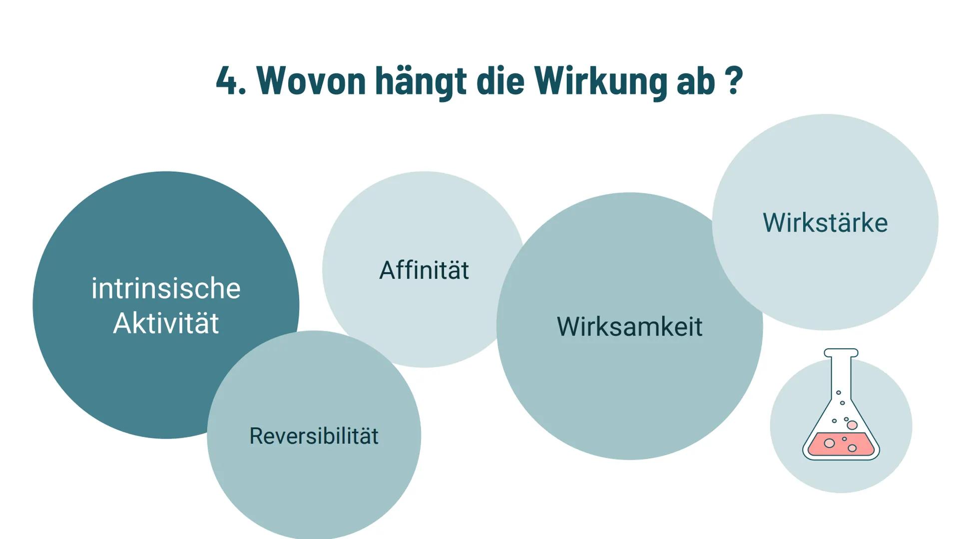 Medikamente
Präsentation von Inwiefern nehmen
Medikamente Einfluss auf
unseren Körper? Gliederung
1. Definition
2. Rechtliche Grundlagen
Dar