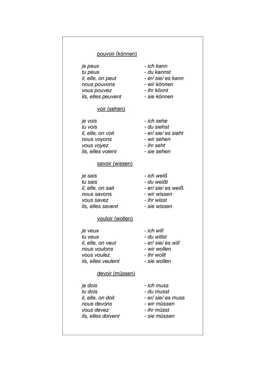 Verbgruppe
je / j'
Wichtige Verben im Französischen
tu
II/ elle / on
nous
vous
Ils/elles
Beispiele:
-er
-e
-es
-e
-ons
-ez
arriver,
parler,
