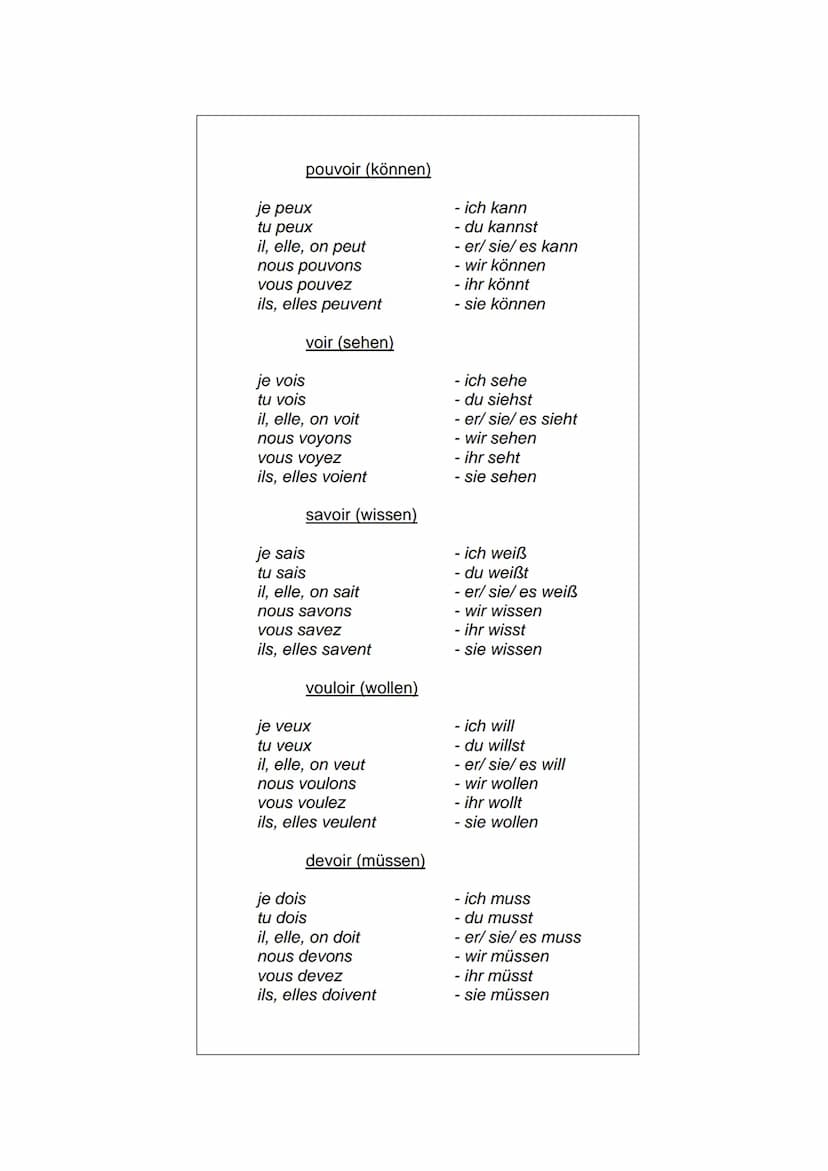 Verbgruppe
je / j'
Wichtige Verben im Französischen
tu
II/ elle / on
nous
vous
Ils/elles
Beispiele:
-er
-e
-es
-e
-ons
-ez
arriver,
parler,

