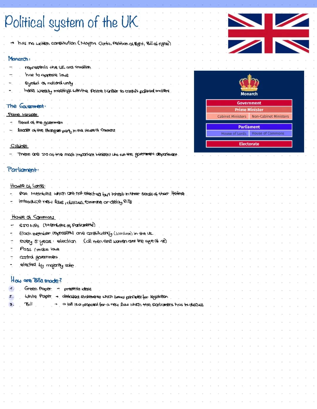 Political system of the UK  + monarchy pros and cons | Englisch LK Abi 2023