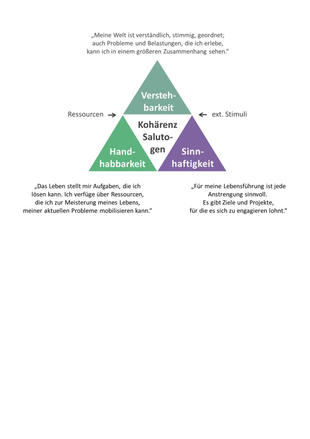 → Entstehung von Gesundheit
Geprägt durch Aaron Antonovsky
1923 - 1984
Medizinsoziologe
Erfand Kohärenzgefühl
●
Salutogenese-Modell
Er verst