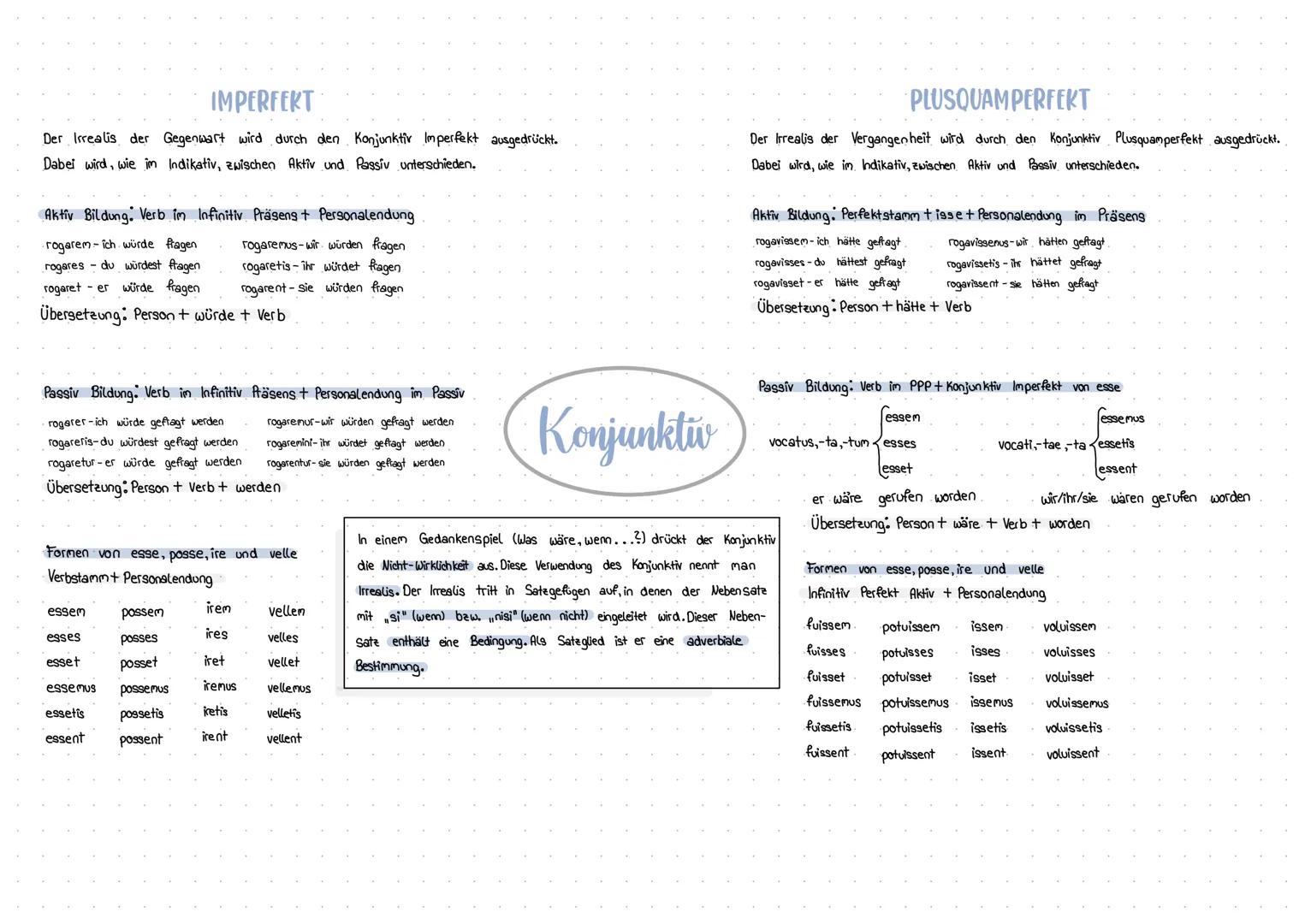 IMPERFEKT
Der Irrealis der Gegenwart wird durch den Konjunktiv Imperfekt ausgedrückt.
Dabei wird, wie im Indikativ, zwischen Aktiv und Passi